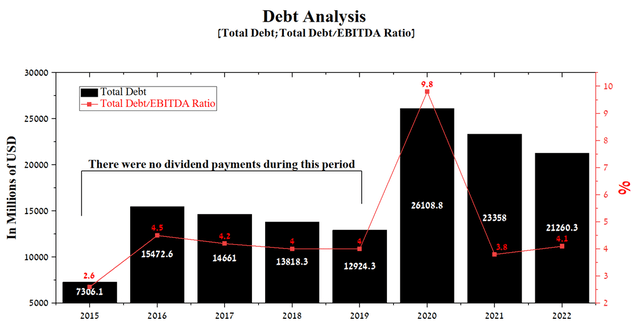 bar chart: Improving Viatris's debt burden