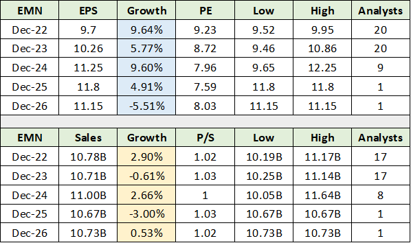 EMN consensus estimates