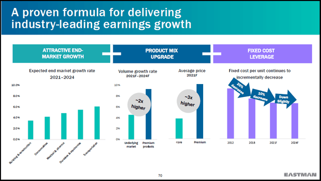 Market And Premium Growth Rates