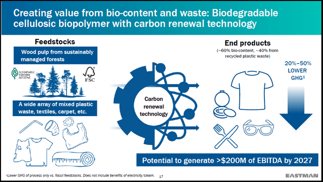 Carbon Renewal Growth