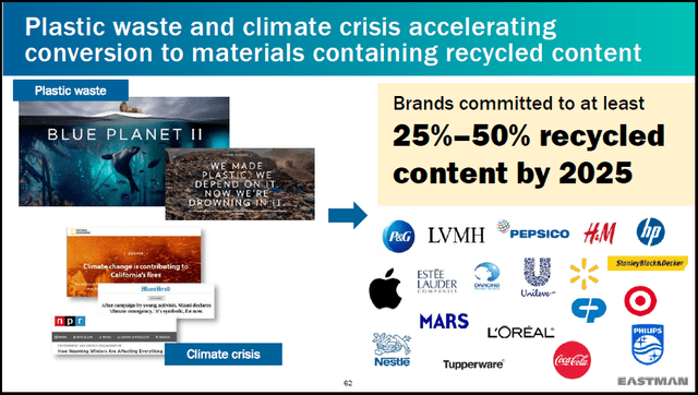 Global Recycle Commitment