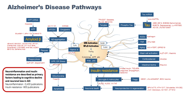 Alzheimer's pathways slide