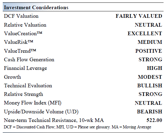 Investment Considerations