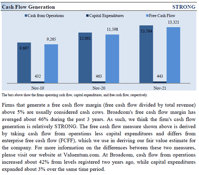 Cash Flow Generation