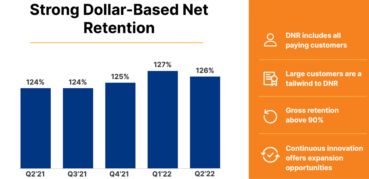 dollar-based net retention