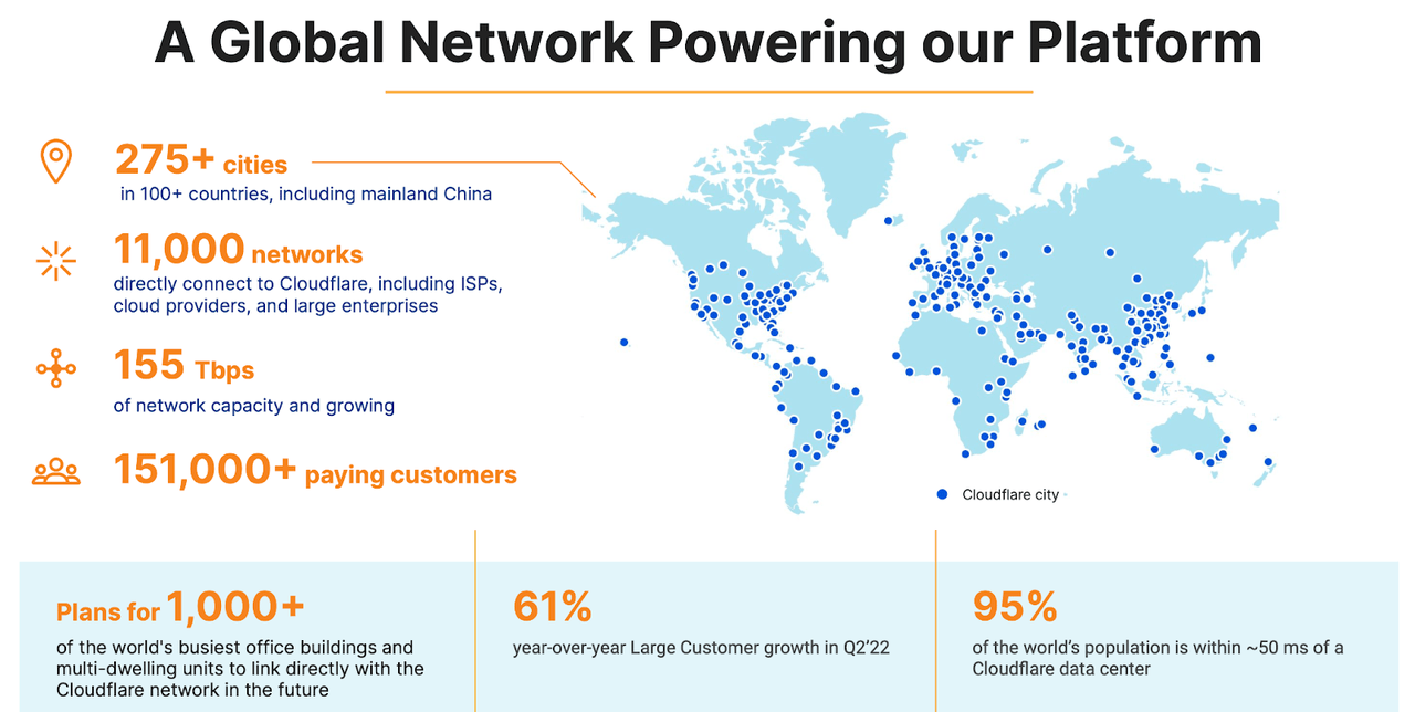 a global network