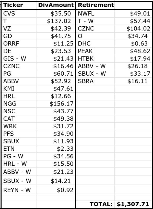 2021 Dividend Income