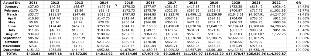 Dividend Investing Passive Income