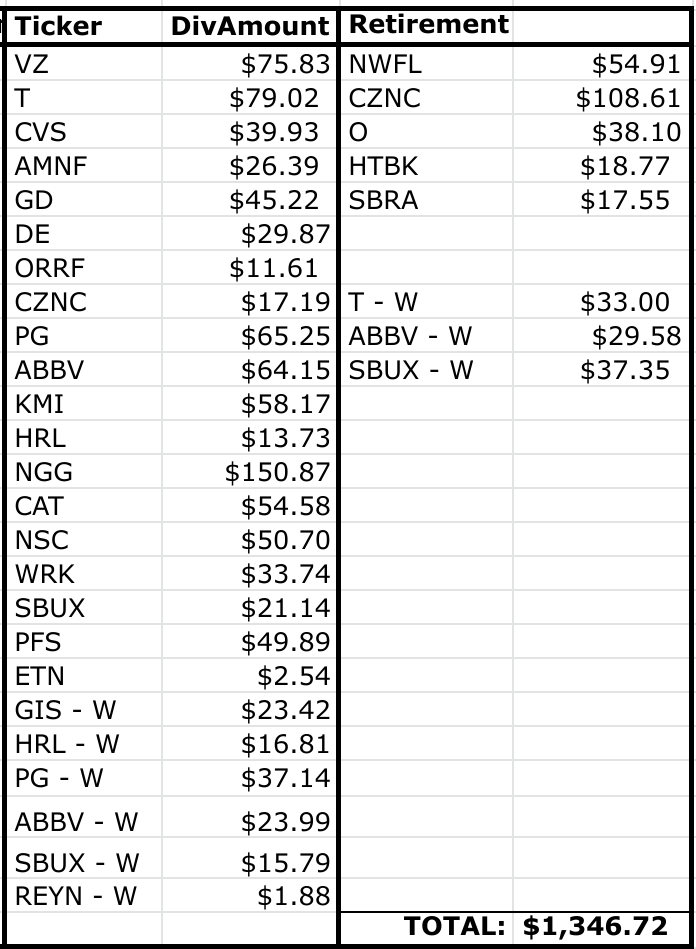 Dividend Income for August