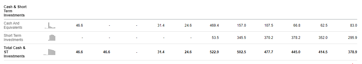 Declining cash balance of Aeva