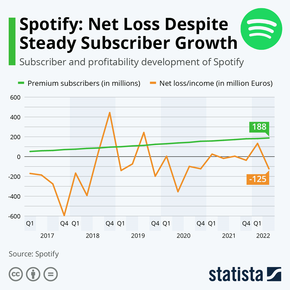 Subscriber growth versus profits