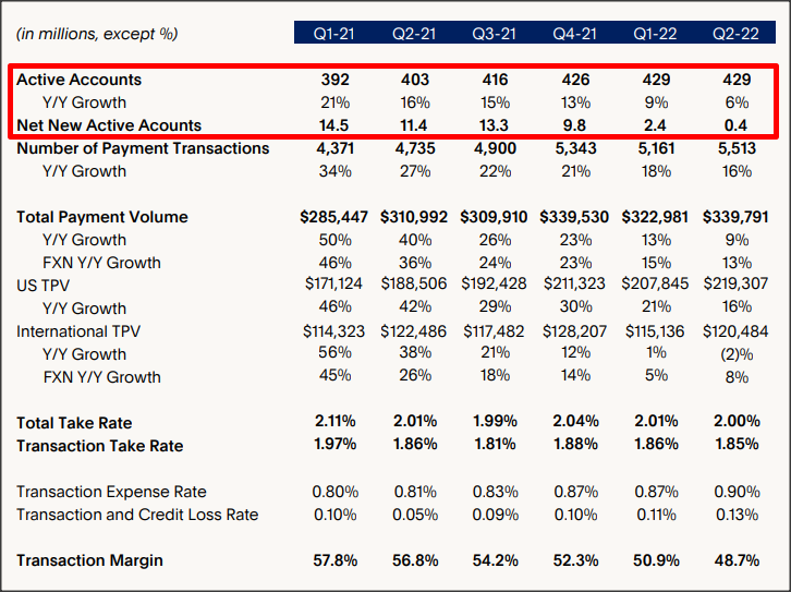 PayPal Potential For Higher Stock Buybacks (NASDAQPYPL) Seeking Alpha