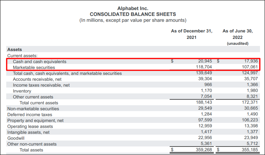 Alphabet Balance Sheet Q2'22