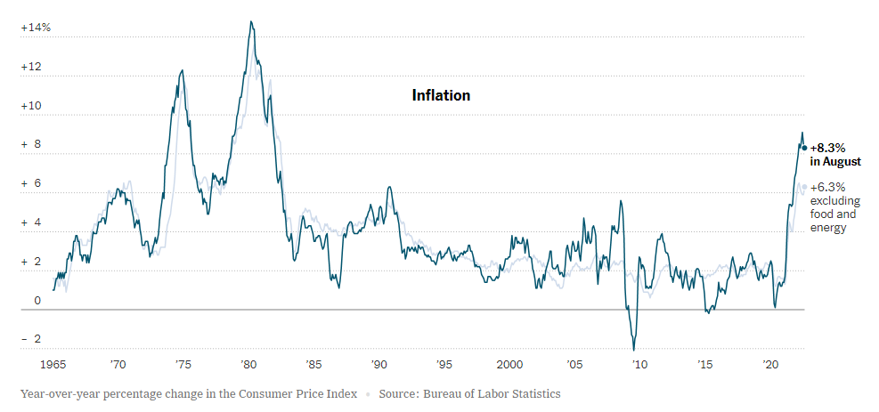 New York Times: US Inflation