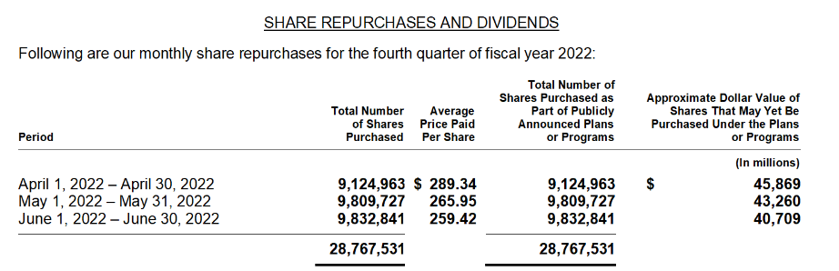 Microsoft: FQ4'22 Stock Buyback