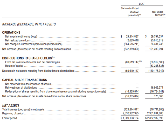 BCAT Semi-Annual Report