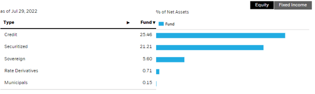 BCAT Fixed-Income Asset Type