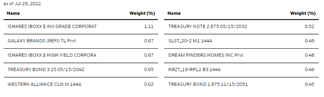 BCAT Top Ten Fixed-Income