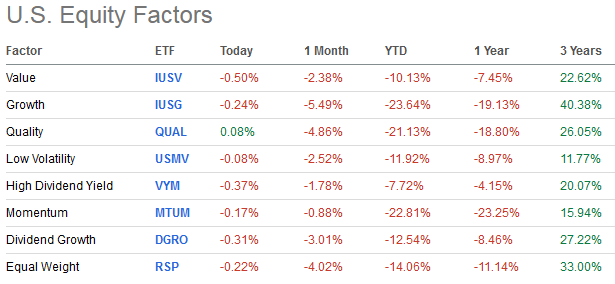 Sector Performance