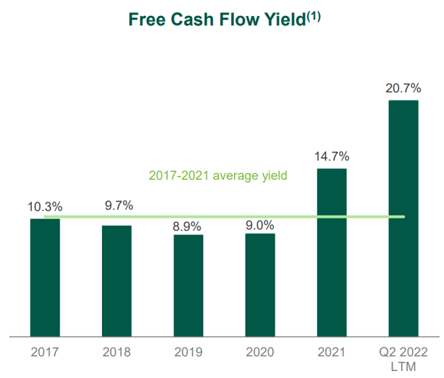 CF Q2 2022 presentation