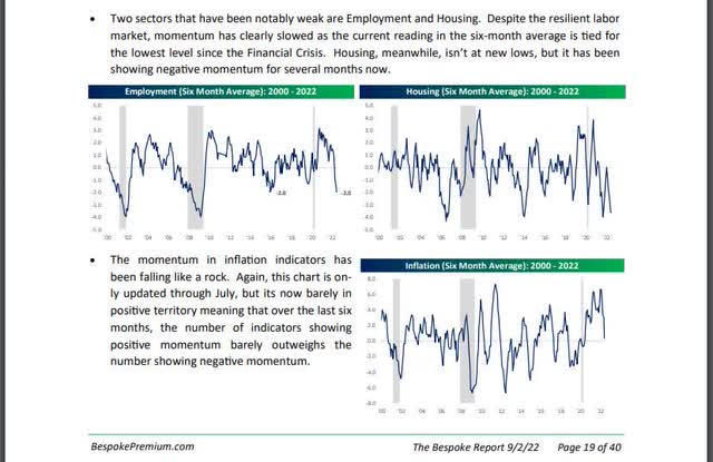 Weakening economic data, plummeting market-driven inflation signals