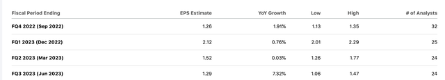Apple EPS estimates