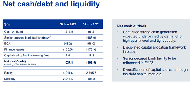 FY22 Liquidity Position