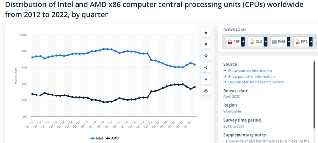 Intel and AMD x86 computer CPUs