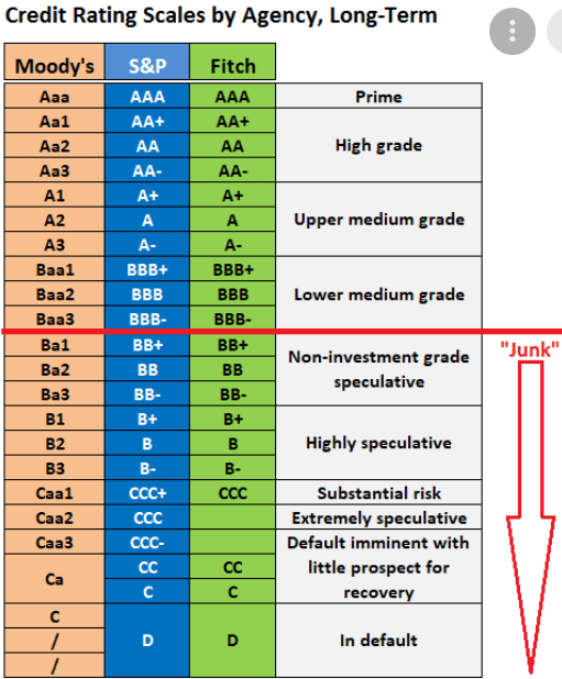 rating