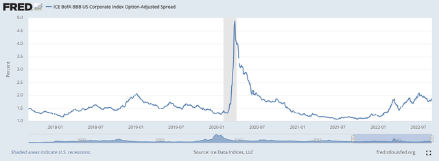 the fed