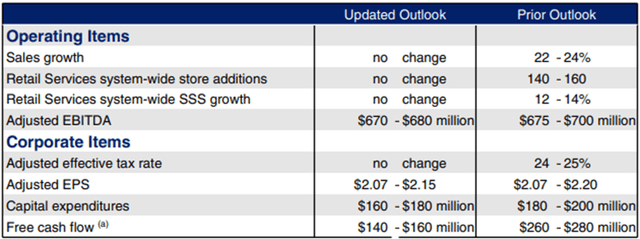 2022 Full-Year Guidance