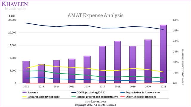 applied expense analysis
