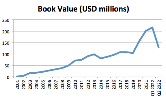 Book Value