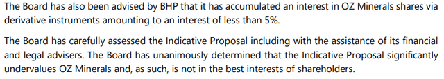 OZ Minerals rejects Indicative Proposal from BHP