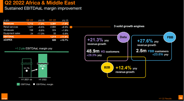 Africa and Middle East Revenue and EBITDAal Growth - Orange 2Q22 Investor Presentation