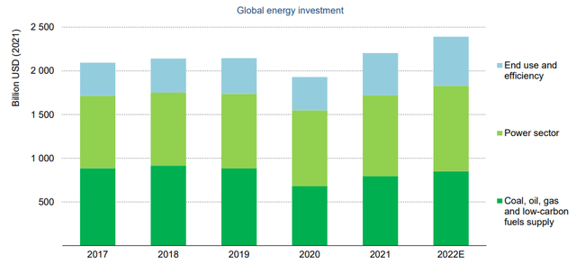 Global Energy Investments