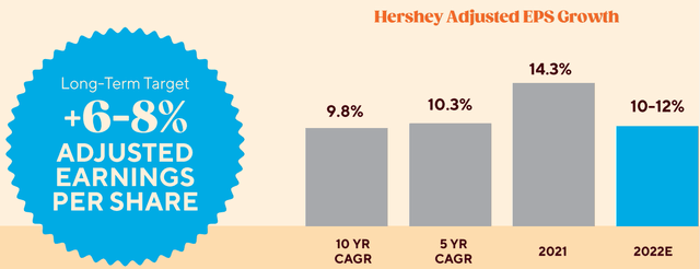 HSY, Hershey stock