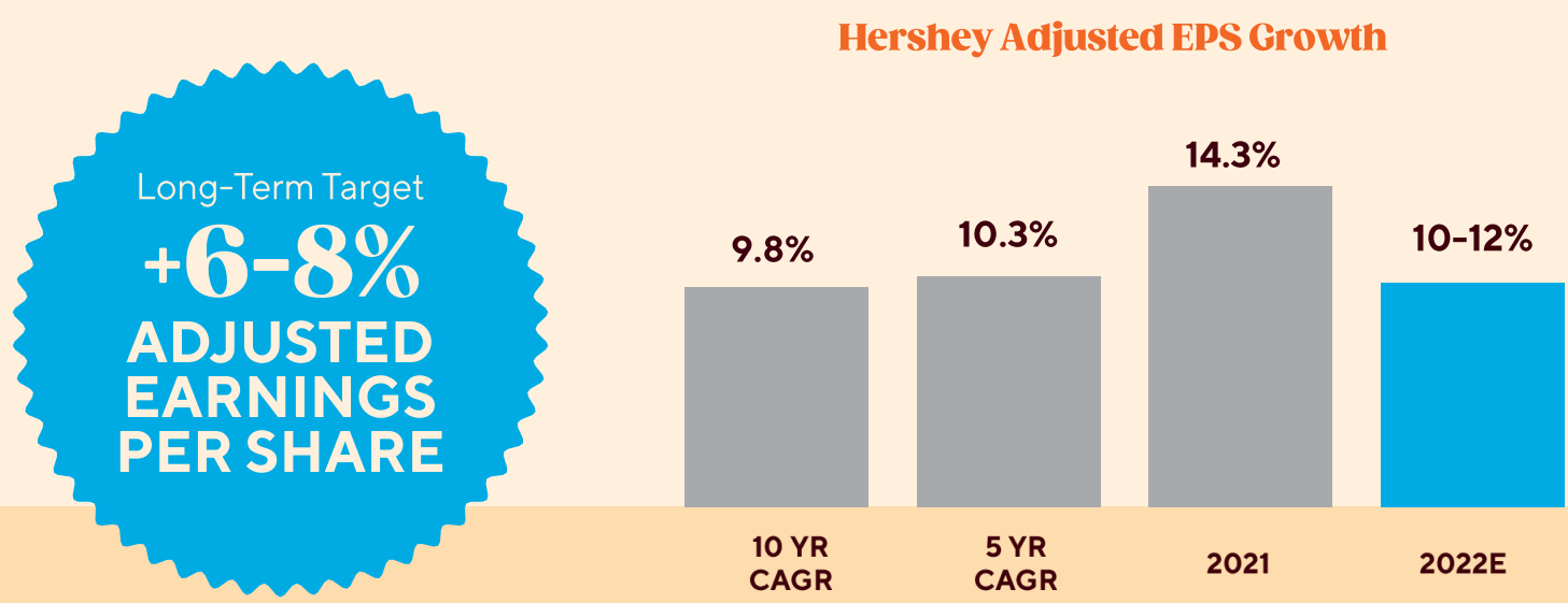 HSY stock