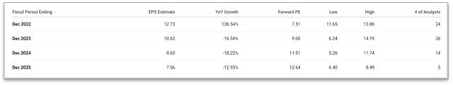 Table: XOM projected growth rates and returns
