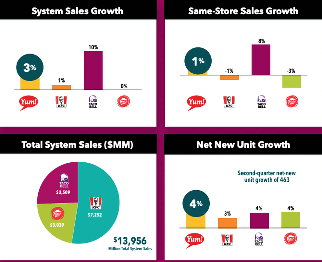 Q2 2022 Earnings Presentation