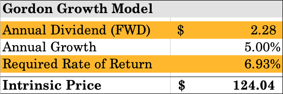 Sweet Minute Capital Valuation