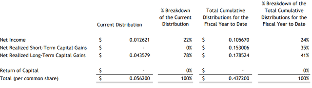 BDJ distribution breakdown