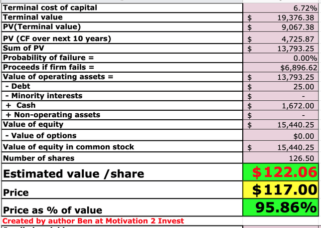 Check Point stock valuation 1