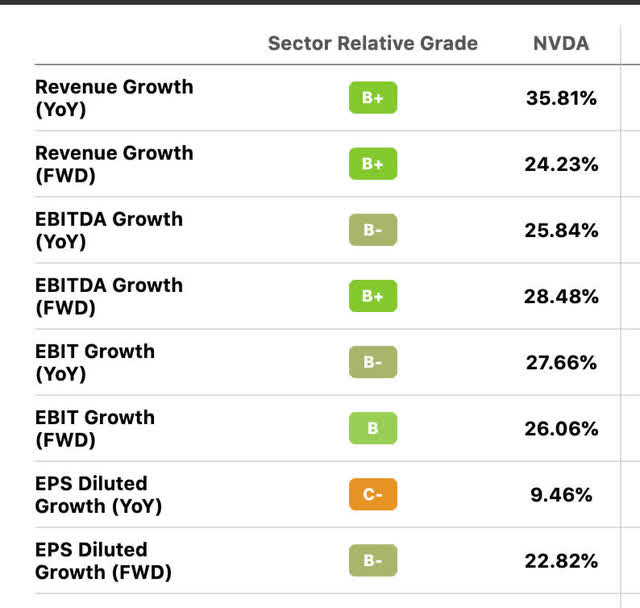 Financial metrics for Nvidia earnings