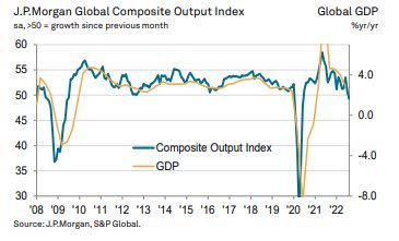 Global PMI