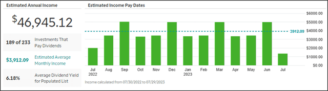 income estimated for portfolio fir the coming year