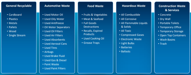 Picture of Quest Resource waste streams and services