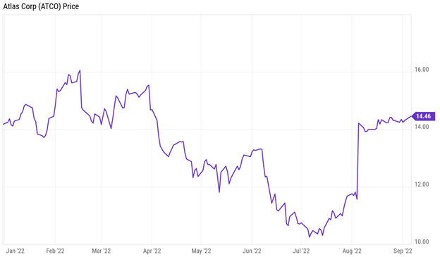 Y Charts