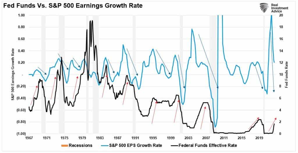 Earnings Decline, Earnings Decline &#8211; Likely More To Go Before We Are Done