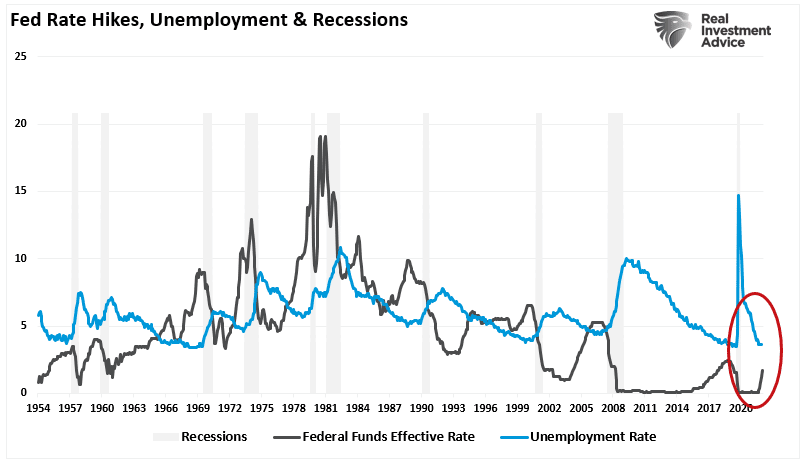 Earnings Decline, Earnings Decline &#8211; Likely More To Go Before We Are Done